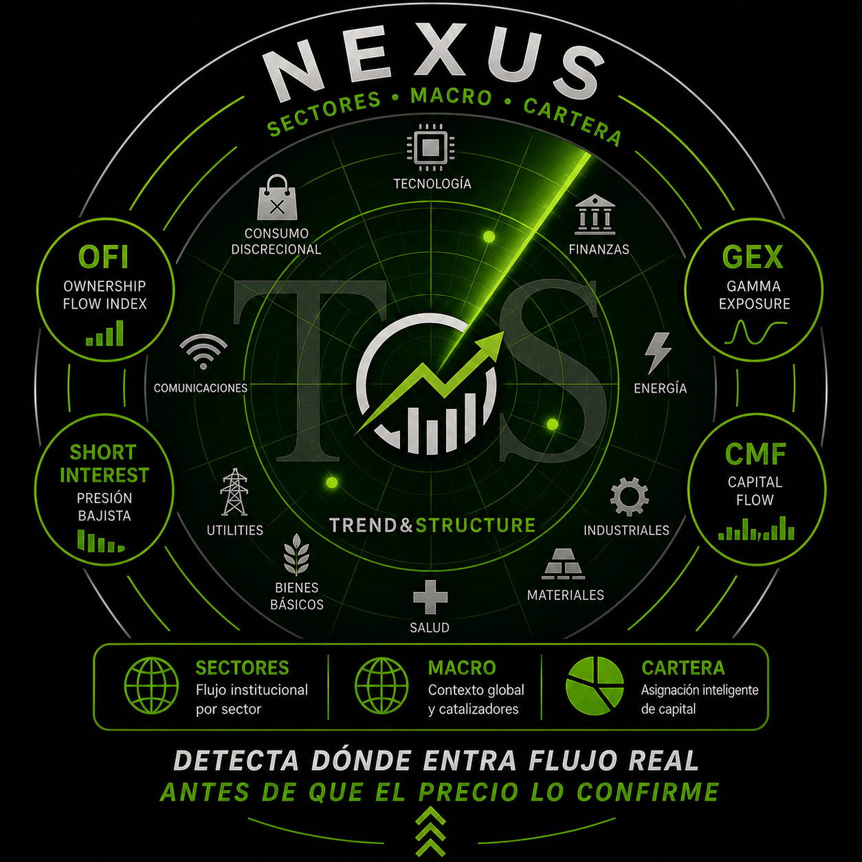 Radar de Narrativas — OFI, GEX, CMF, Short Interest, Sectores, Macro, Cartera